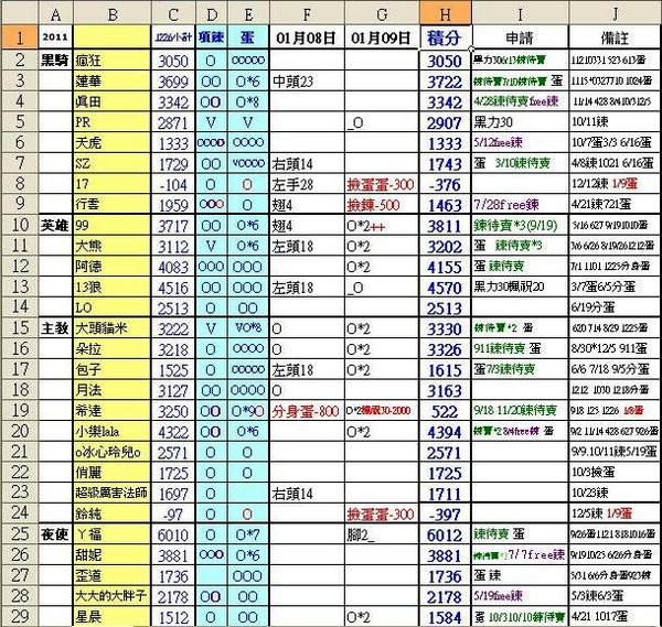 2011-01-08~01-09積分表1.JPG