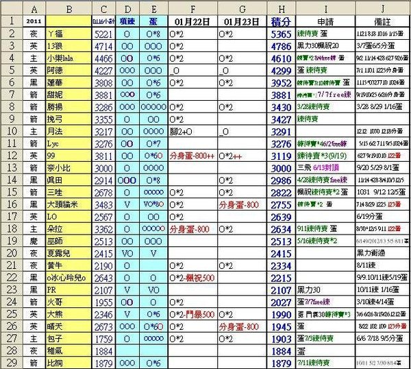 2011-01-22~01-23積分表1.JPG