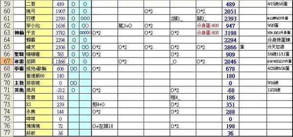 2010-01-06~01-17積分表3.JPG