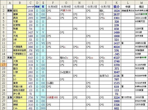 2010-01-06~01-17積分表1.JPG