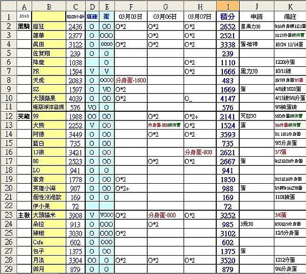 2010-03-03~03-07積分1.JPG