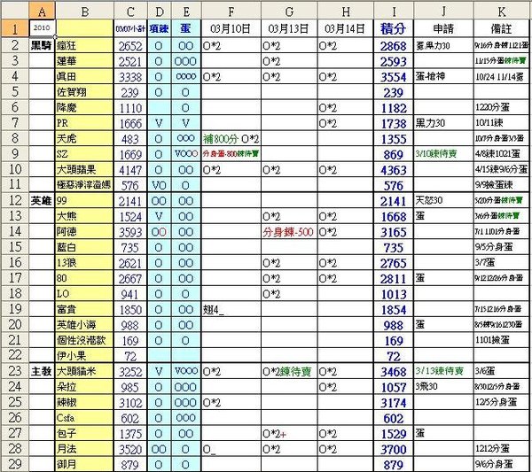 2010-03-10~03-14積分1.JPG