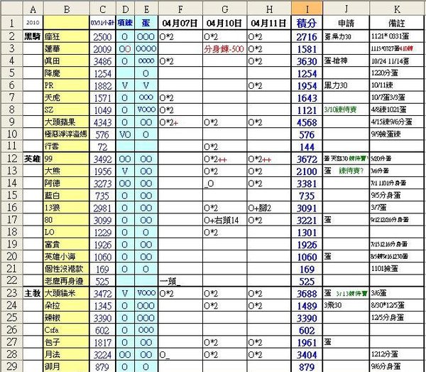 2010-04-07~04-11積分表1.JPG