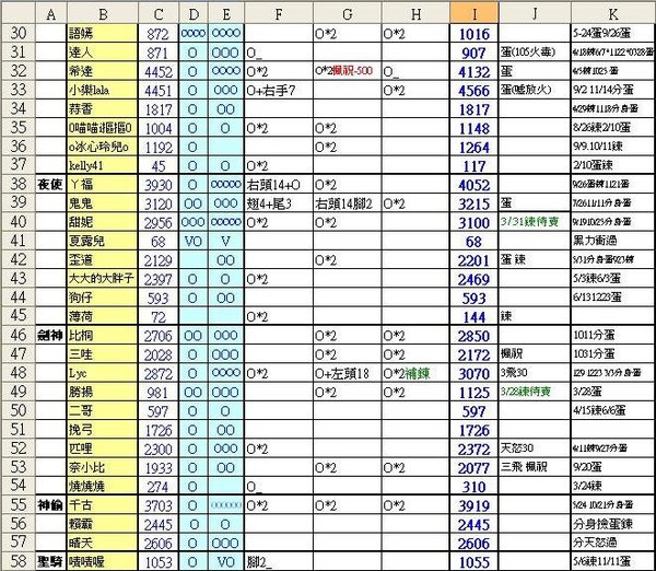 2010-04-07~04-11積分表2.JPG