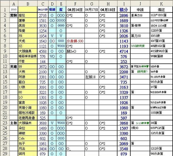 2010-04-14~04-18積分表1.JPG