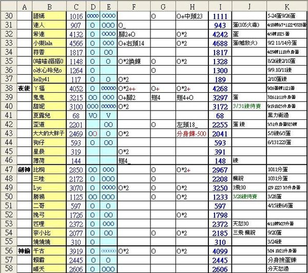 2010-04-14~04-18積分表2.JPG