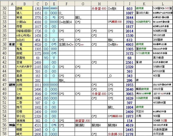 2010-05-05~05-16積分表2.JPG