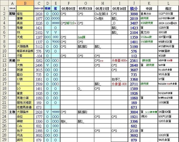 2010-05-05~05-16積分表11.JPG