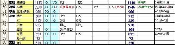 2010-05-05~05-16積分表33.JPG