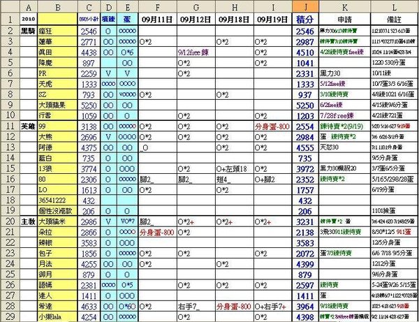 2010-09-11~09-19積分表1.JPG