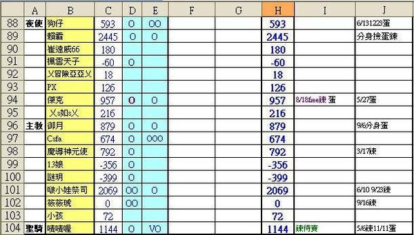 2011-01-08~01-09積分表4.JPG