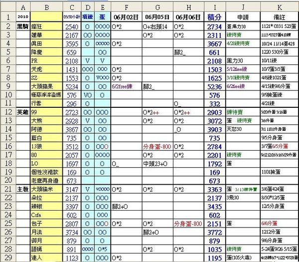 2010-06-02~06-06積分表1.JPG