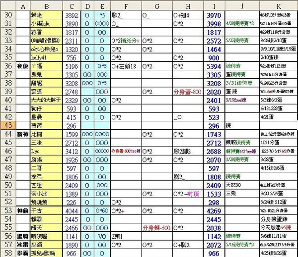 2010-06-02~06-06積分表2.JPG