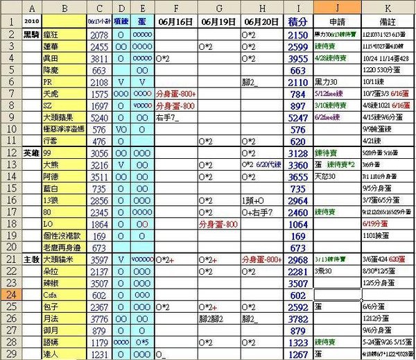 2010-06-16~06-20積分表1.JPG