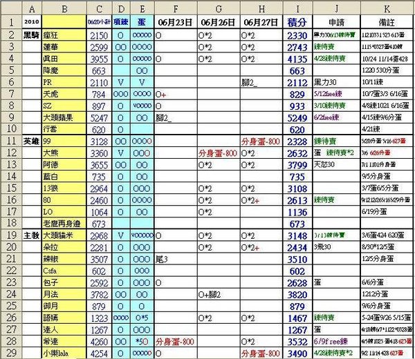 2010-06-23~06-27積分表1.JPG