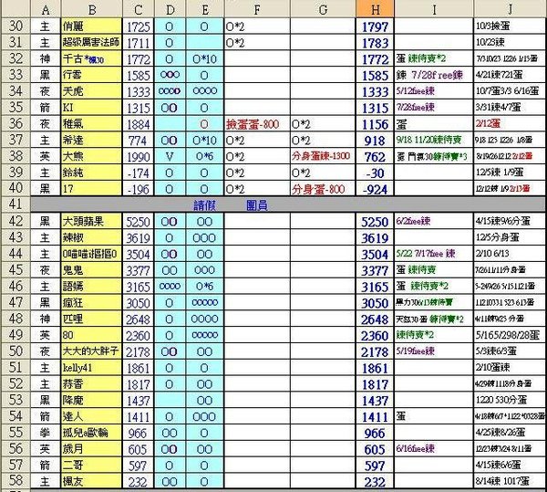 2011-02-12~02-13積分表2.JPG