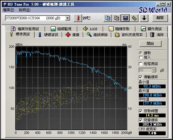 ST2000VX000 - Read