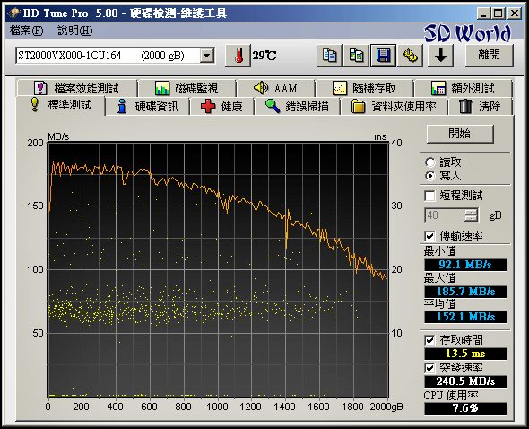 ST2000VX000 - Write