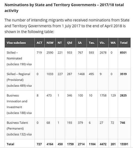 www.homeaffairs.gov.au Trav Work Skil#tab-content-2.JPG