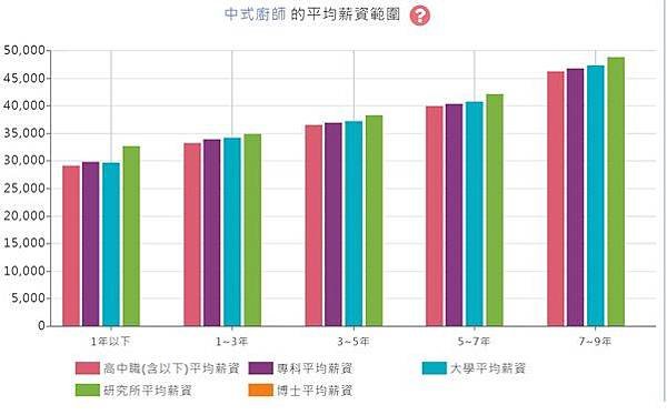 中式廚師平均薪資.jpg