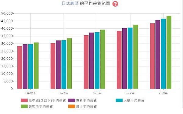 日式廚師平均薪資.jpg