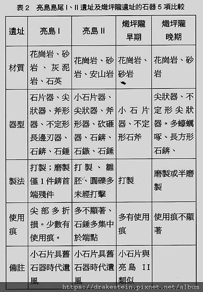 石器比較表.jpg