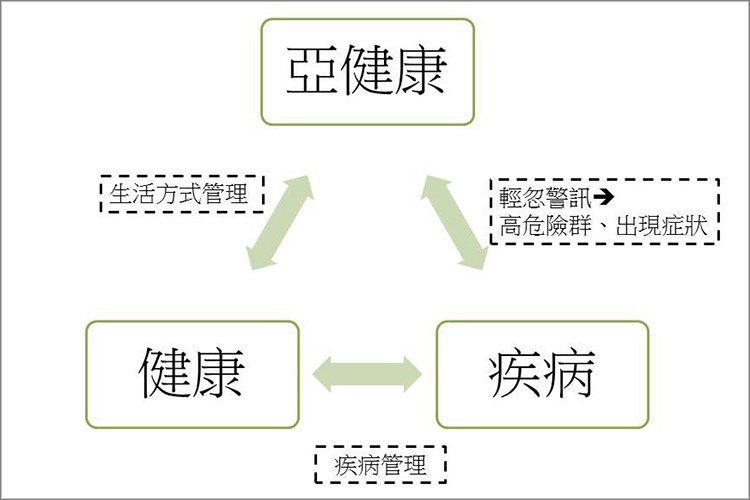 蘋果樹醫學診所蘋果樹醫美診所交感神經副交感神經自律神經失調失眠壓力大壓力肥胖檢測岩盤浴2.JPG