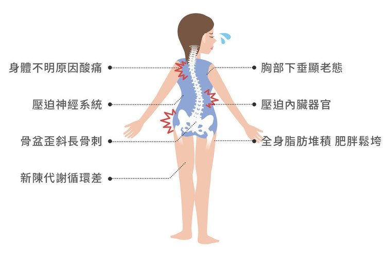 蘋果樹醫美診所抬頭挺胸整骨優雅體態03.jpg