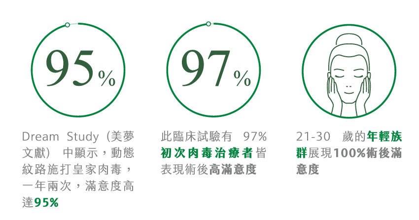 「皇家肉毒」24小時 除皺撫紋美夢成真