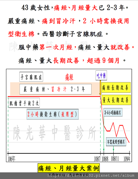 #陳光華中醫診所月經量大、痛經案例.png