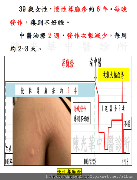 #陳光華中醫診所慢性蕁麻疹案例.png