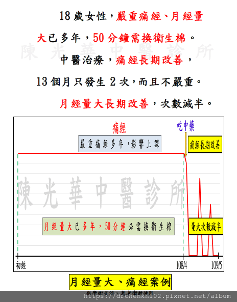 #陳光華中醫診所月經量大、痛經案例.png