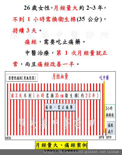 #陳光華中醫診所月經量大、痛經案例.png