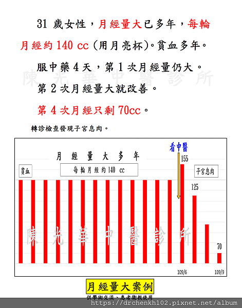 #陳光華中醫診所月經量大案例分享.png