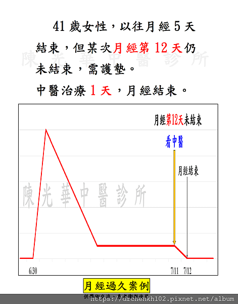 #陳光華中醫診所月經過久案例分享.jpg