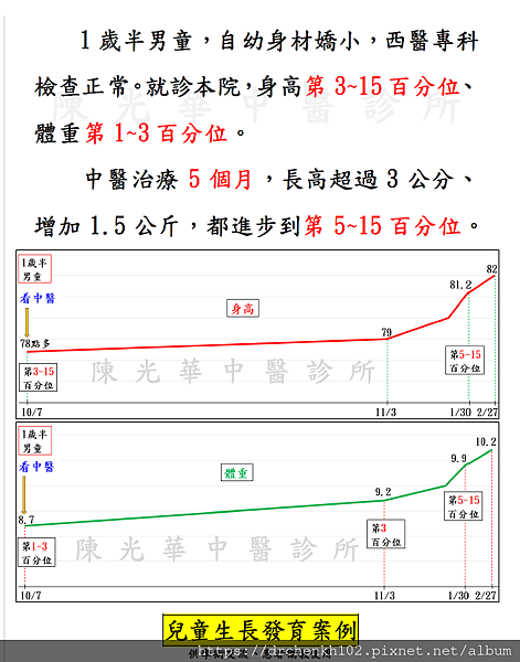 #陳光華中醫診所兒童生長發育(轉骨)案例.jpg