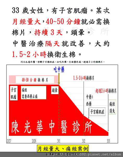 #陳光華中醫診所月經量大、痛經案例.jpg