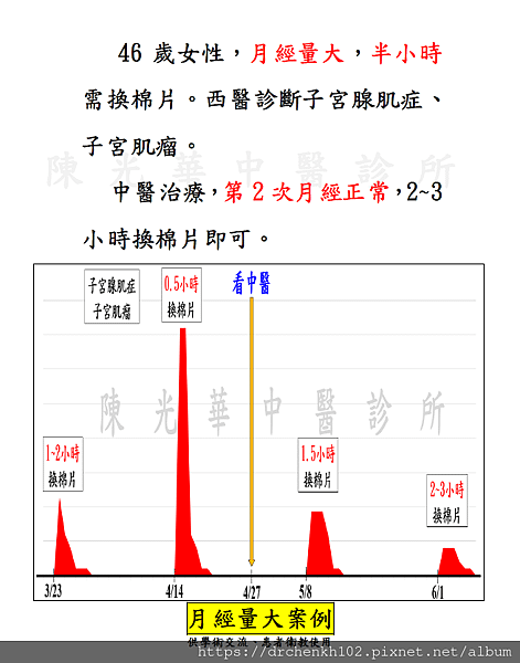 #陳光華中醫診所月經量大案例.jpg