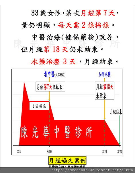 #陳光華中醫診所量大案例.jpg