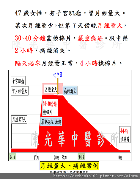 #陳光華中醫診所月經量大、痛經案例.jpg