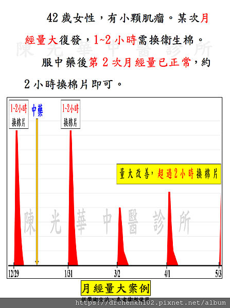 #陳光華中醫診所月經量大案例.jpg