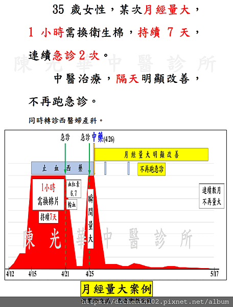 #陳光中醫診所月經量大案例.jpg