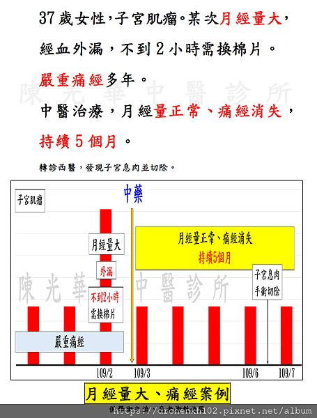 #陳光華中醫診所月經量大、痛經案例.png