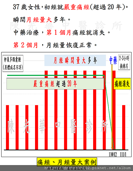 #陳光華中醫診所痛經、月經量大案例.png