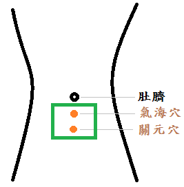 痛經