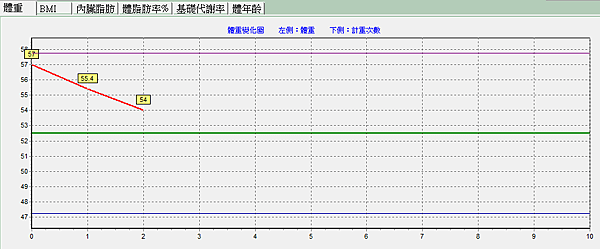 體重Chen