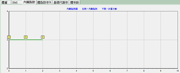 內臟脂肪