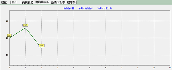 體脂肪率