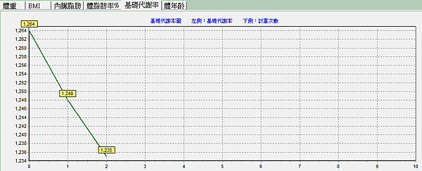 基礎代謝