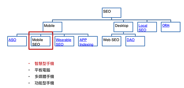 【SEO】架構圖.PNG